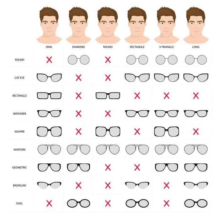 Illustration of suitable glasses for your face shape