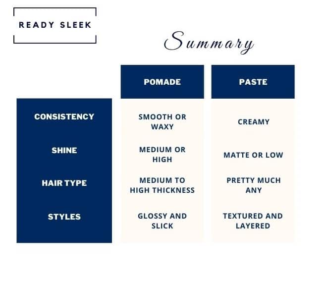 a comparison table of pomades vs pastes