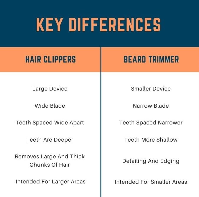 difference between hair clippers and beard trimmer