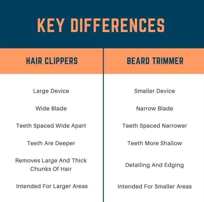 difference between hair clippers and beard trimmer