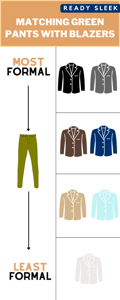 What Color Blazer Goes With Green Pants Infographic