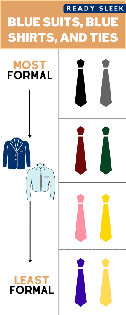 combination of tie with blue coat pant