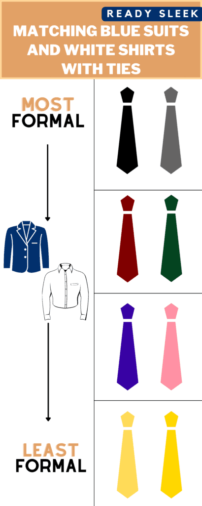 7 Tie Colors To Wear With A Blue Suit And White Shirt Infographics